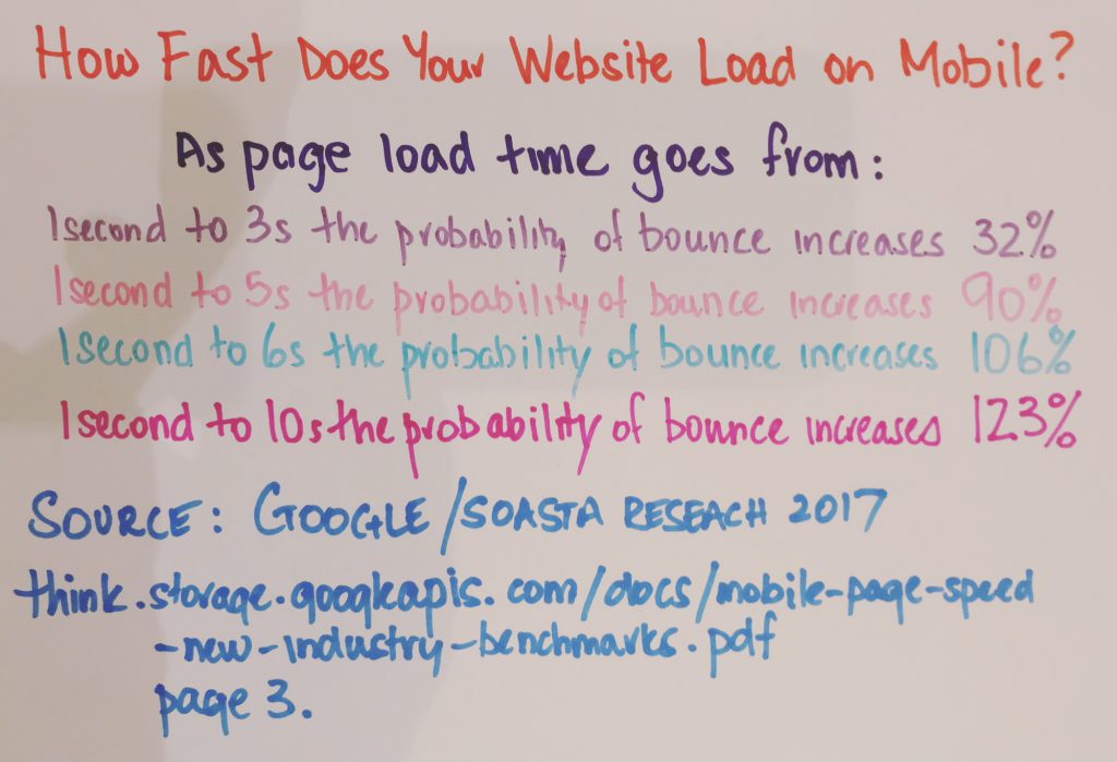 Bounce Rates For Mobile Devices
