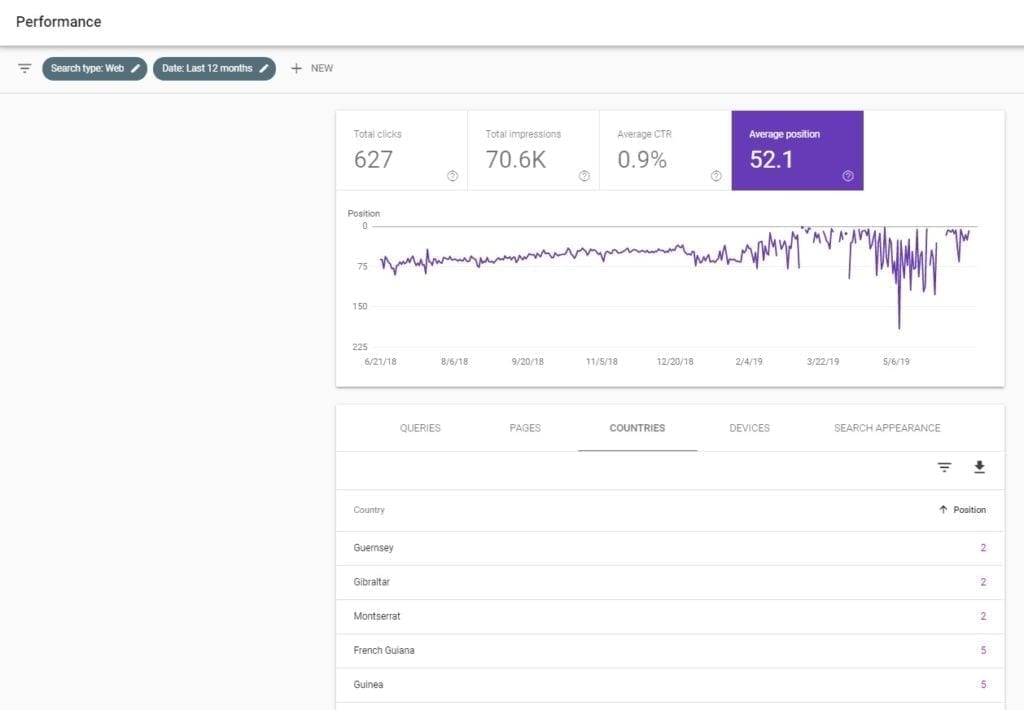 Raning Data By Country On Google Search Console