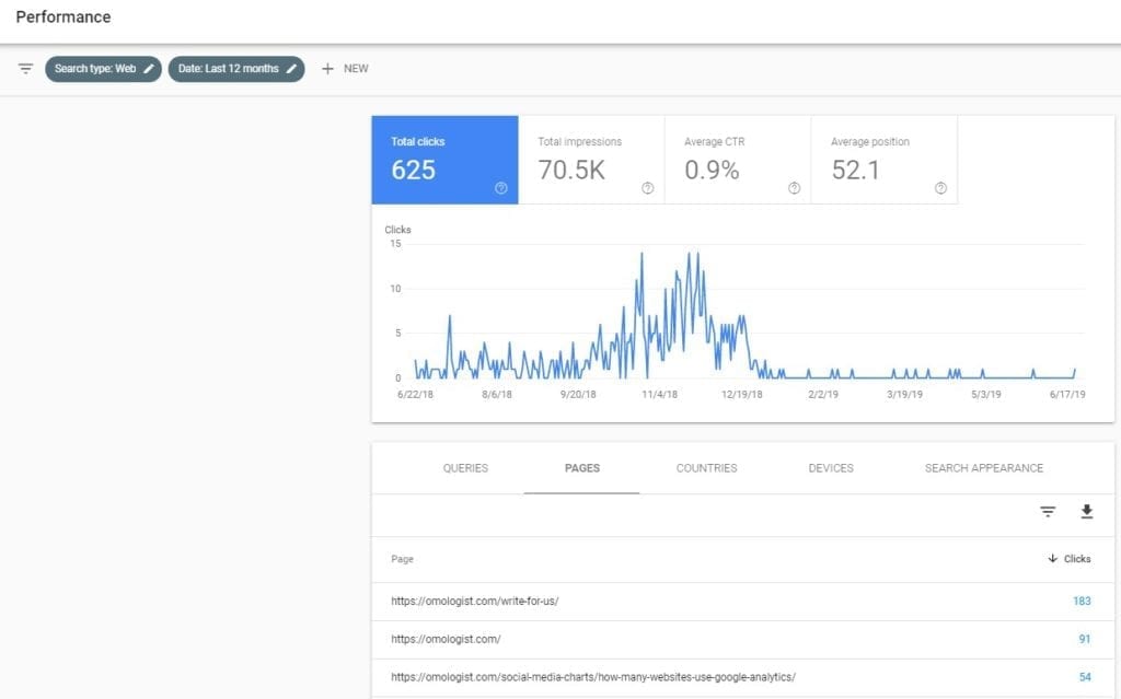 Complete Guide To Google Search Console Analysis 2019