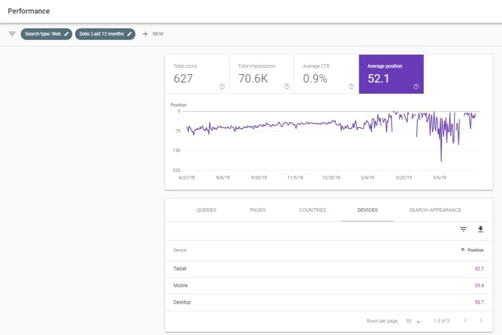 Ranking By Position For Dvice In Google Search Console