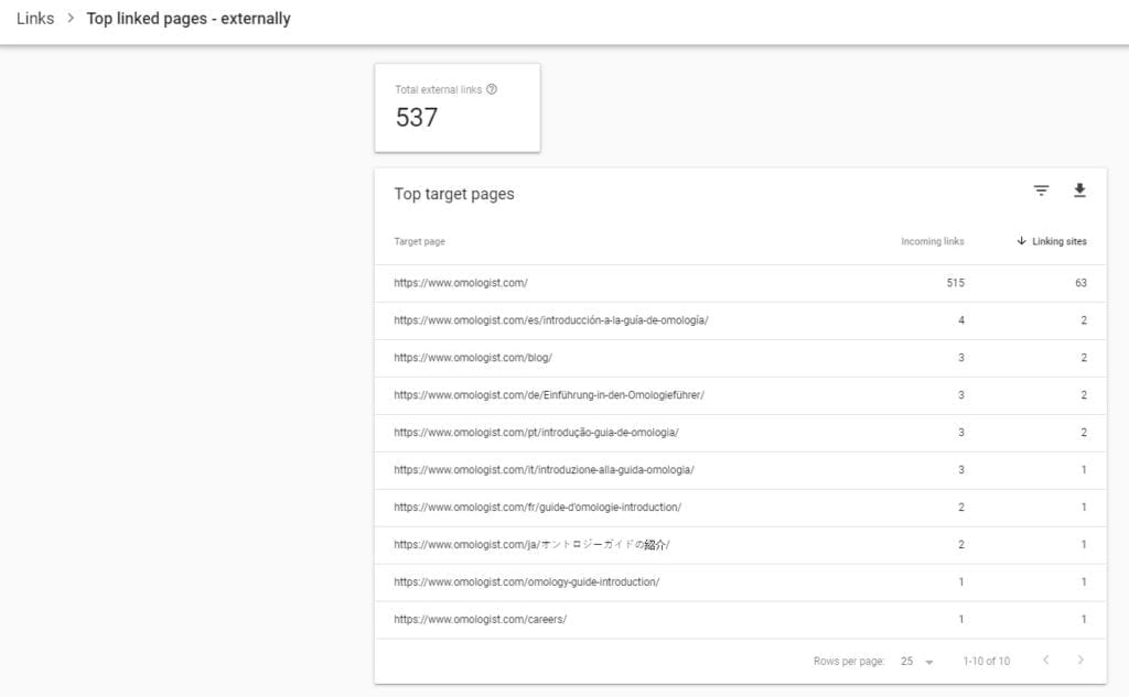 How To View The Total Number Of External Links To Your Urls In Google Search Console