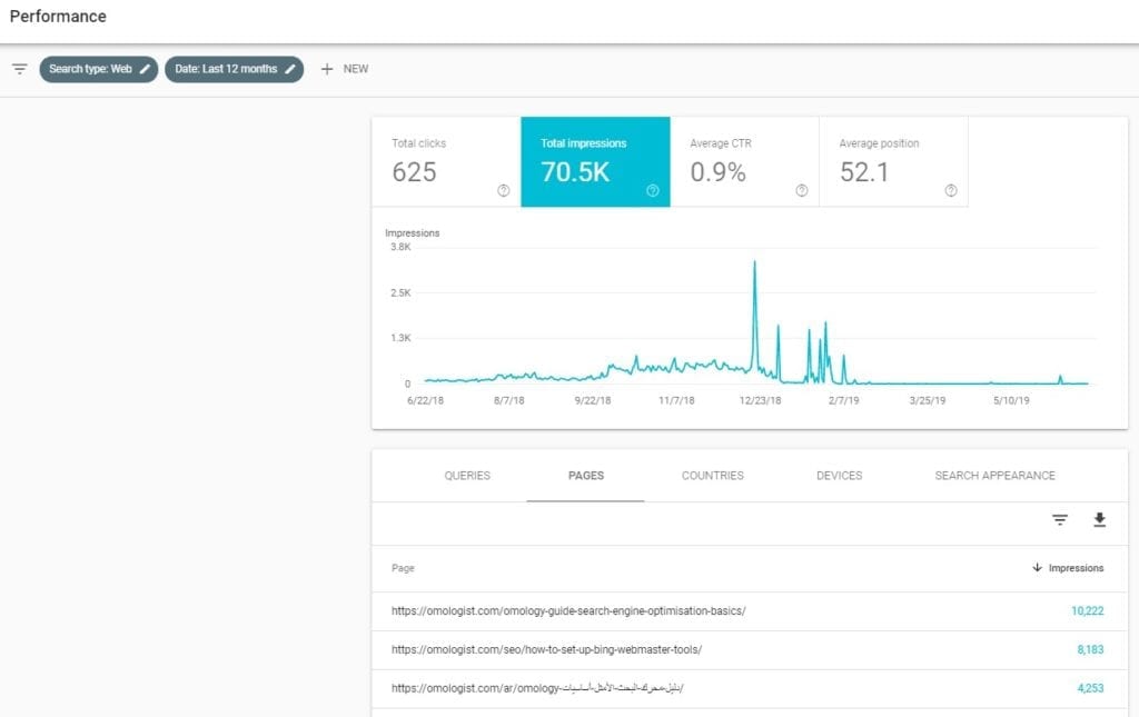 How To Find Urls With The Highest Number Of Impressions On Google Search Console