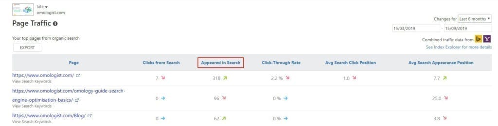 How To Analyse The Number Of Times A Url Appeared In A Search Result