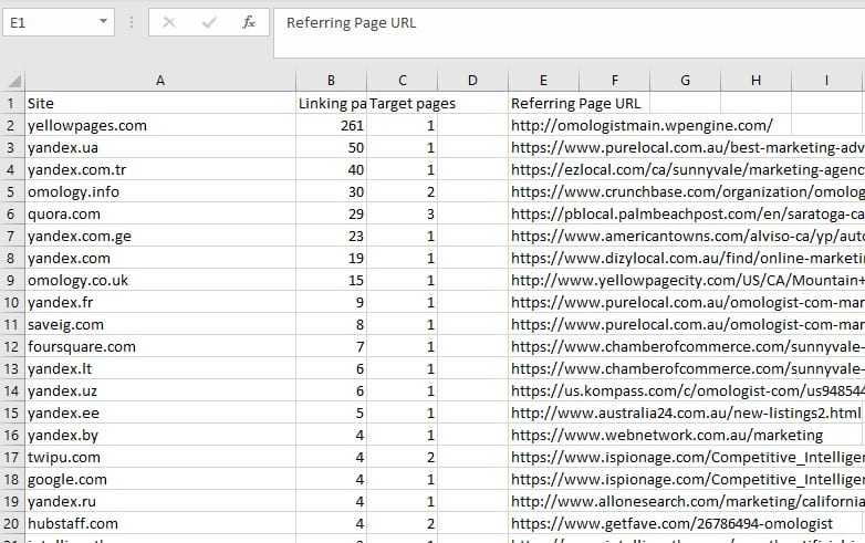How To Measure The Quality Of Your Backlinks