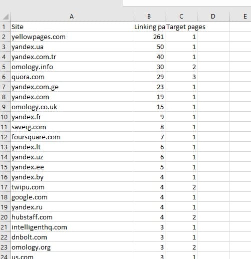 How To Measure The Quality Of Your Backlinks