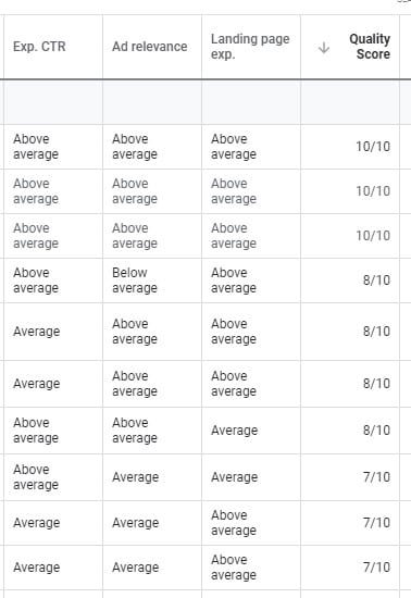 Examples Of Components Of Quality Score For Ads