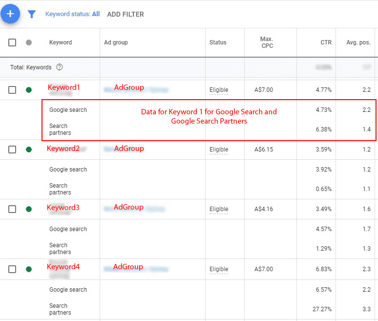 Setup Your First Google Ads Campaign 2019