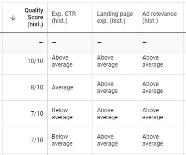 Examples Of Components Of Quality Score In Google Ads