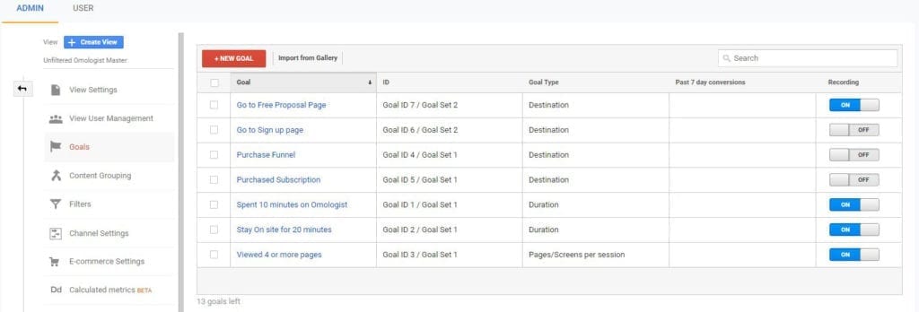 Goals And Conversions In Google Analytics