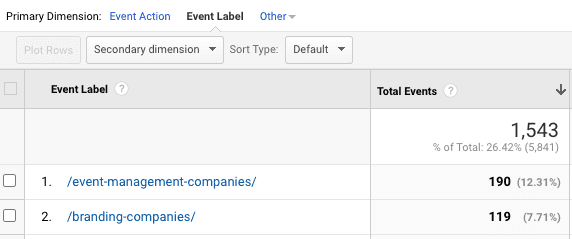 Event Label Google Analytics